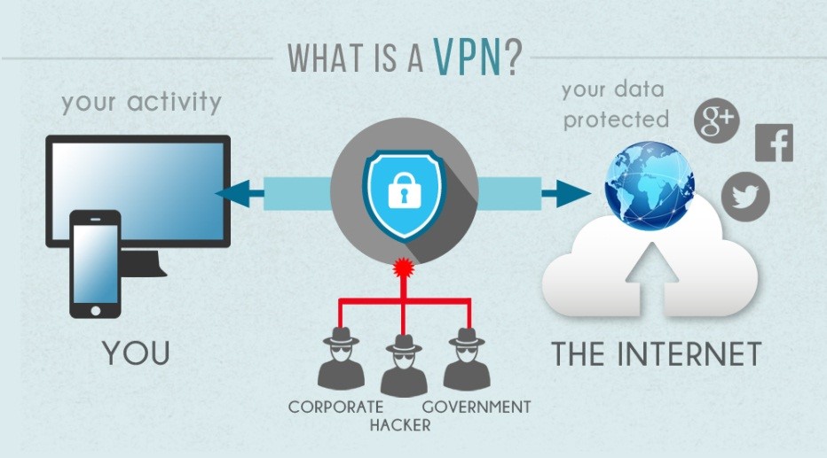 معیار انتخاب VPN برتر در سال 2015