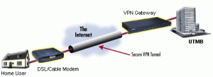 VPN نوعی از تونلینگ داوطلبانه است