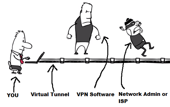 سرویس VPN با حداقل هزینه حداکثر امنیت را فراهم می کند