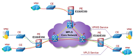اهمیت خرید MPLS VPN در بهبود عملکرد شبکه است